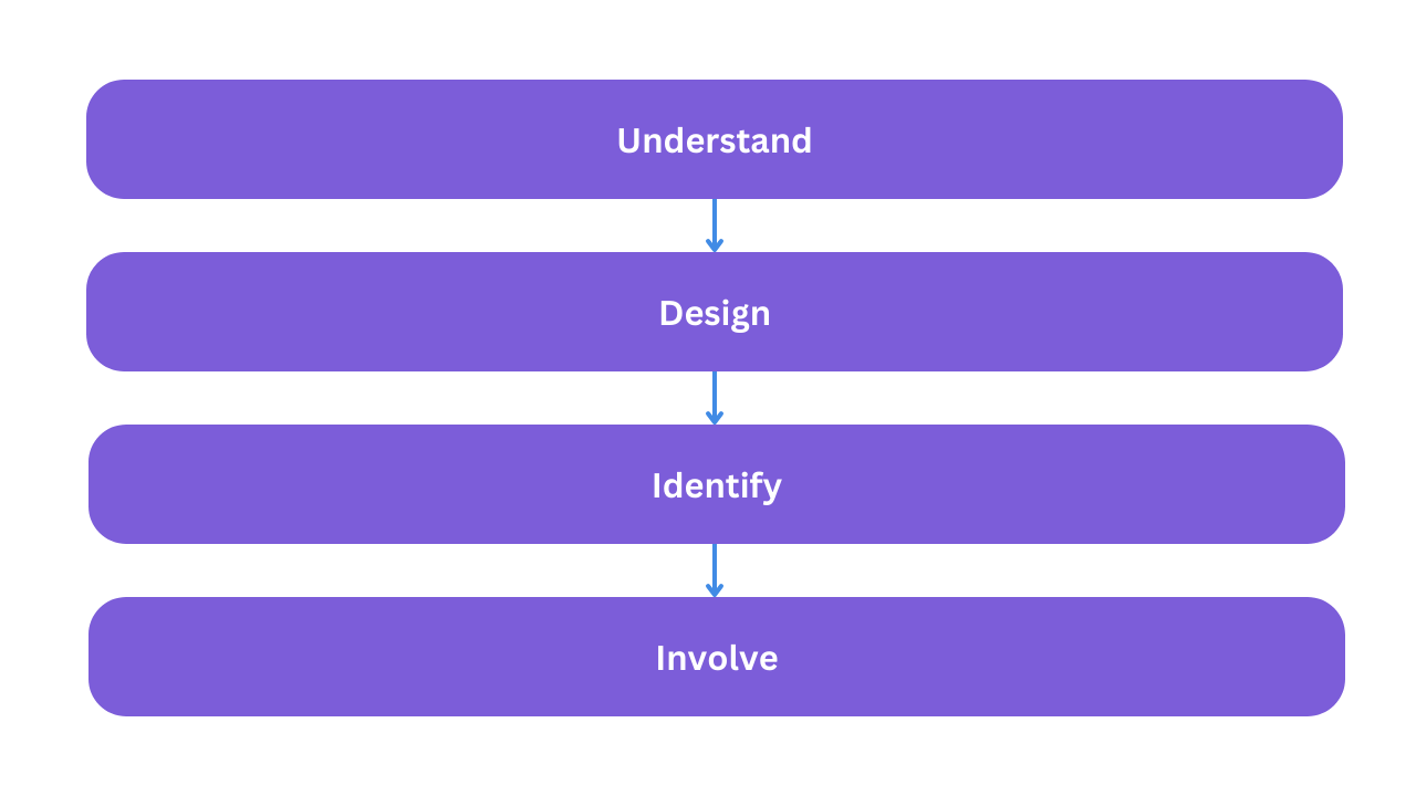 Copy of How Learn Amp helped Will it Make the Boat Go Faster build a customer learning community