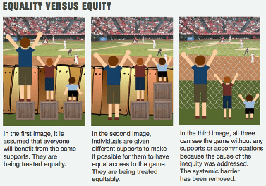 Equality vs equity