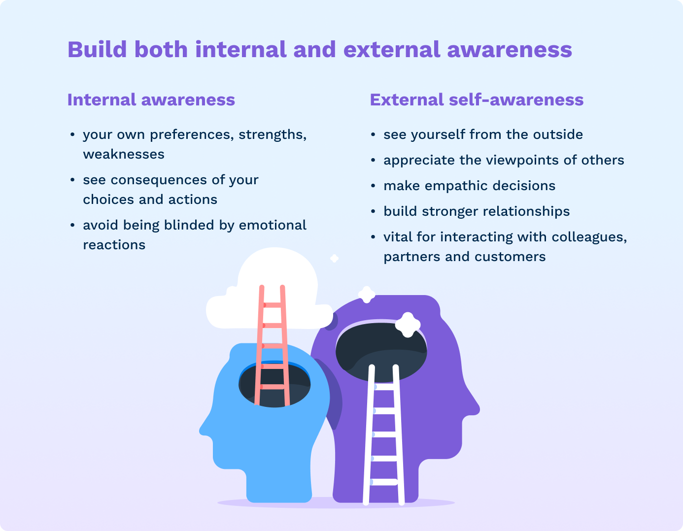 Internal_External self awareness