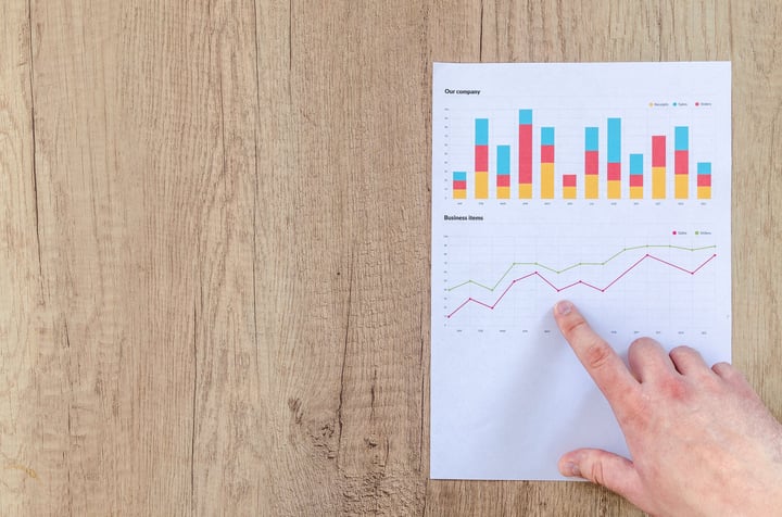 data measure