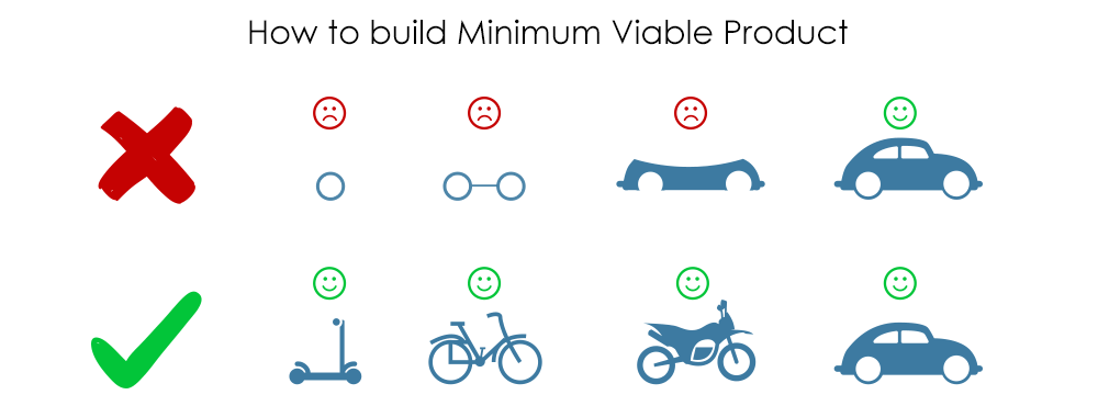 how-to-buid-MVP